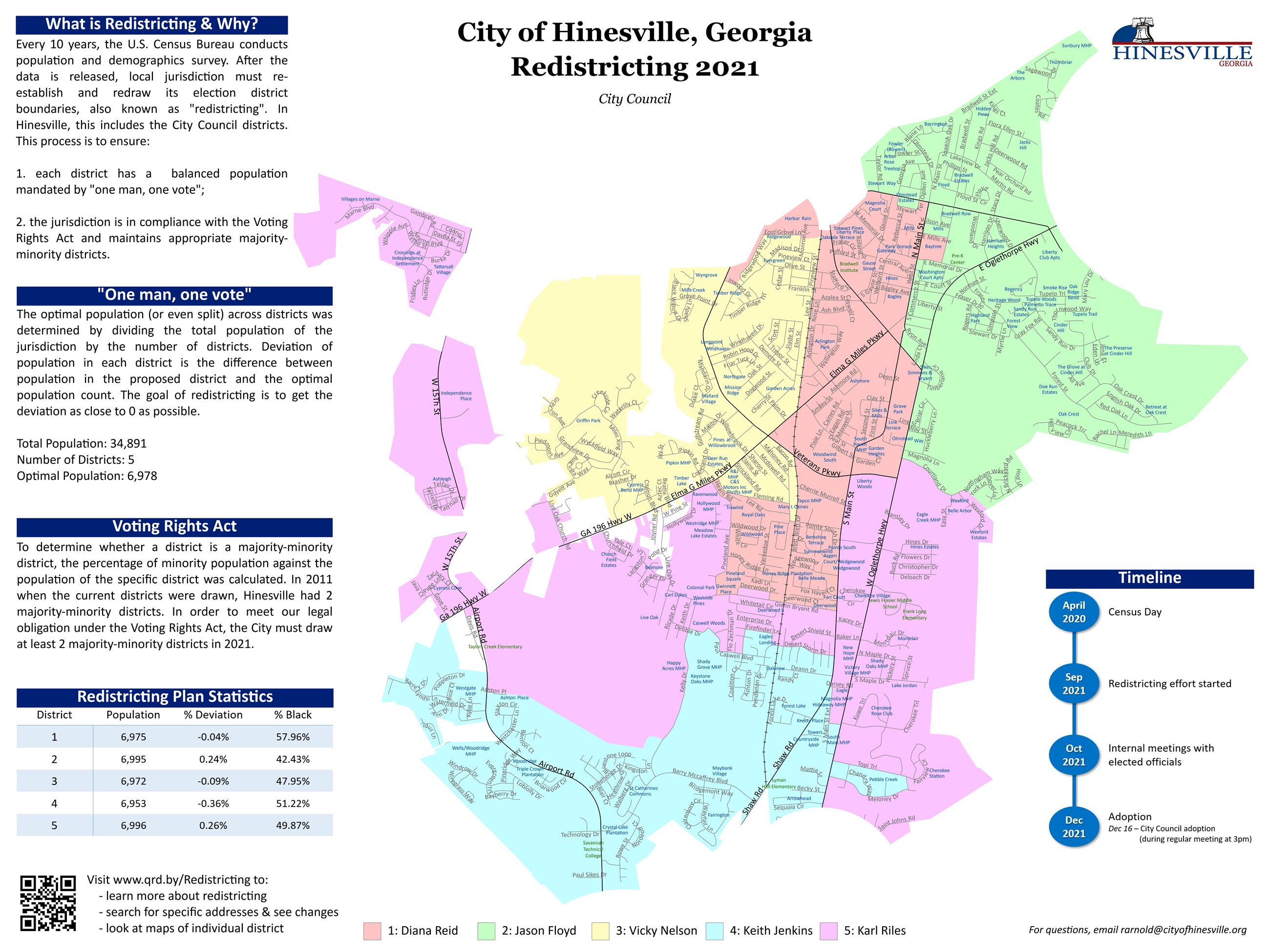 RedistrictingPoster_Hinesville_30x40 Opens in new window