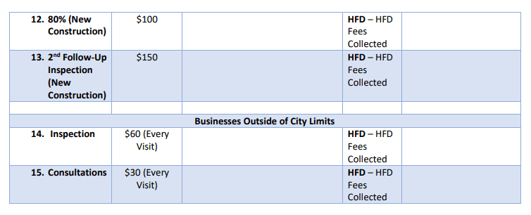 HFD Fees Part 2